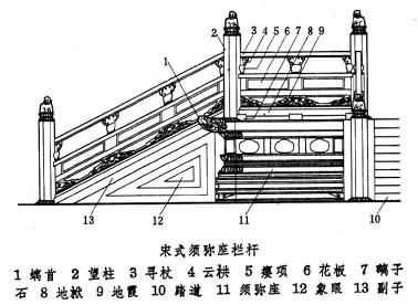 石雕欄桿設(shè)計(jì)圖案