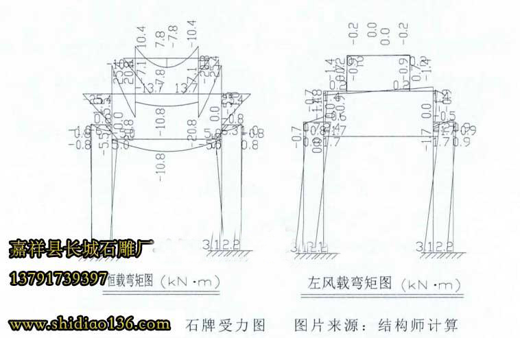 石雕牌坊結(jié)構(gòu)受力圖